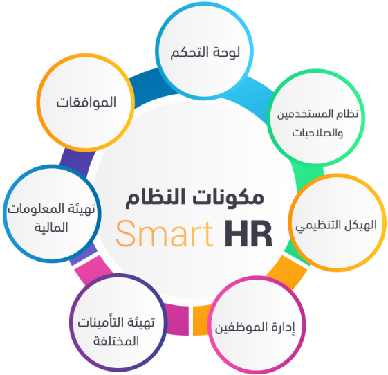 smart HR